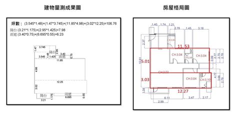 房子坪數怎麼看